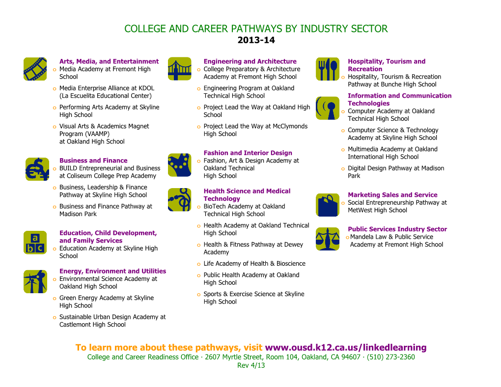 2013-14 OUSD Pathway List by IS