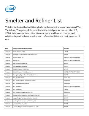 Smelter and Refiner List
