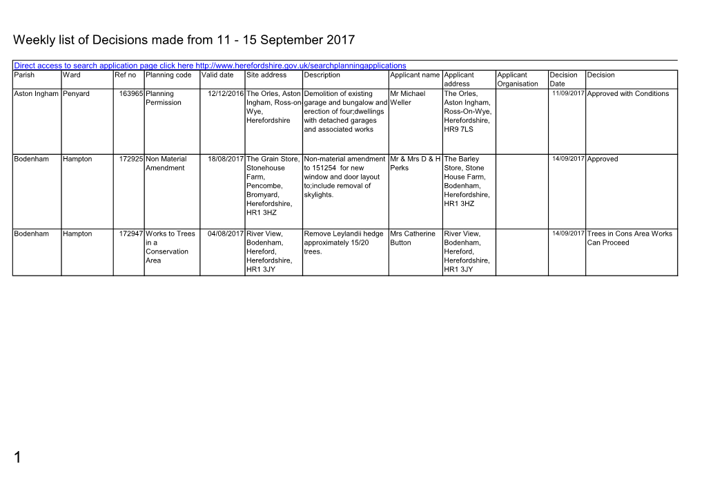 Weekly List of Planning Decisions Made 11