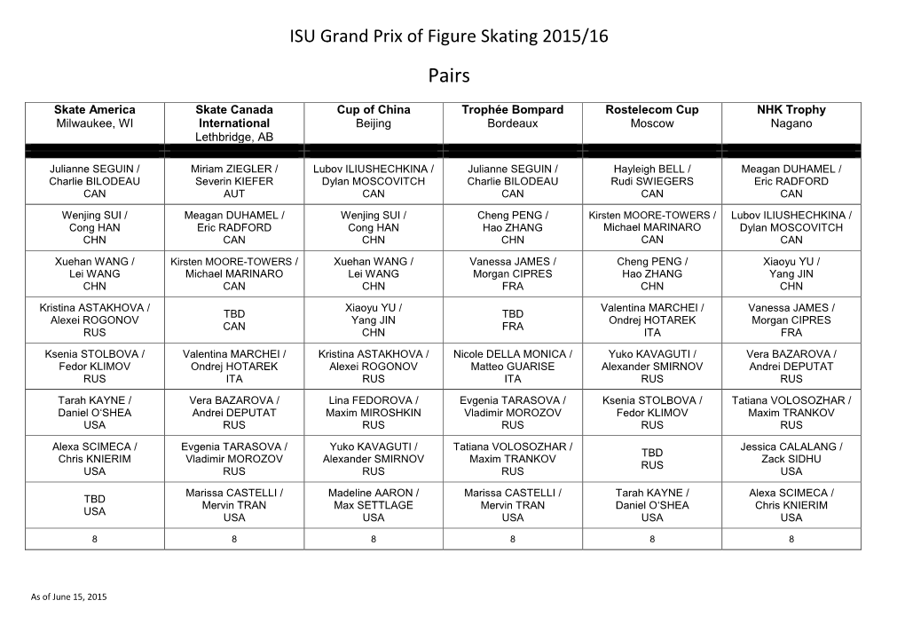 ISU Grand Prix of Figure Skating 2015/16