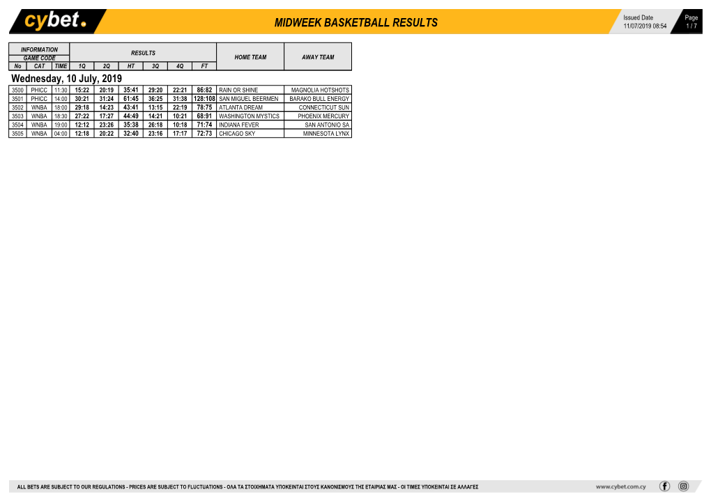 Midweek Basketball Results 11/07/2019 08:54 1 / 7