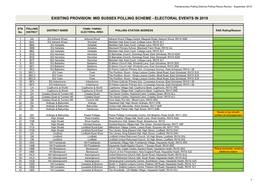 Mid Sussex Polling Scheme - Electoral Events in 2019