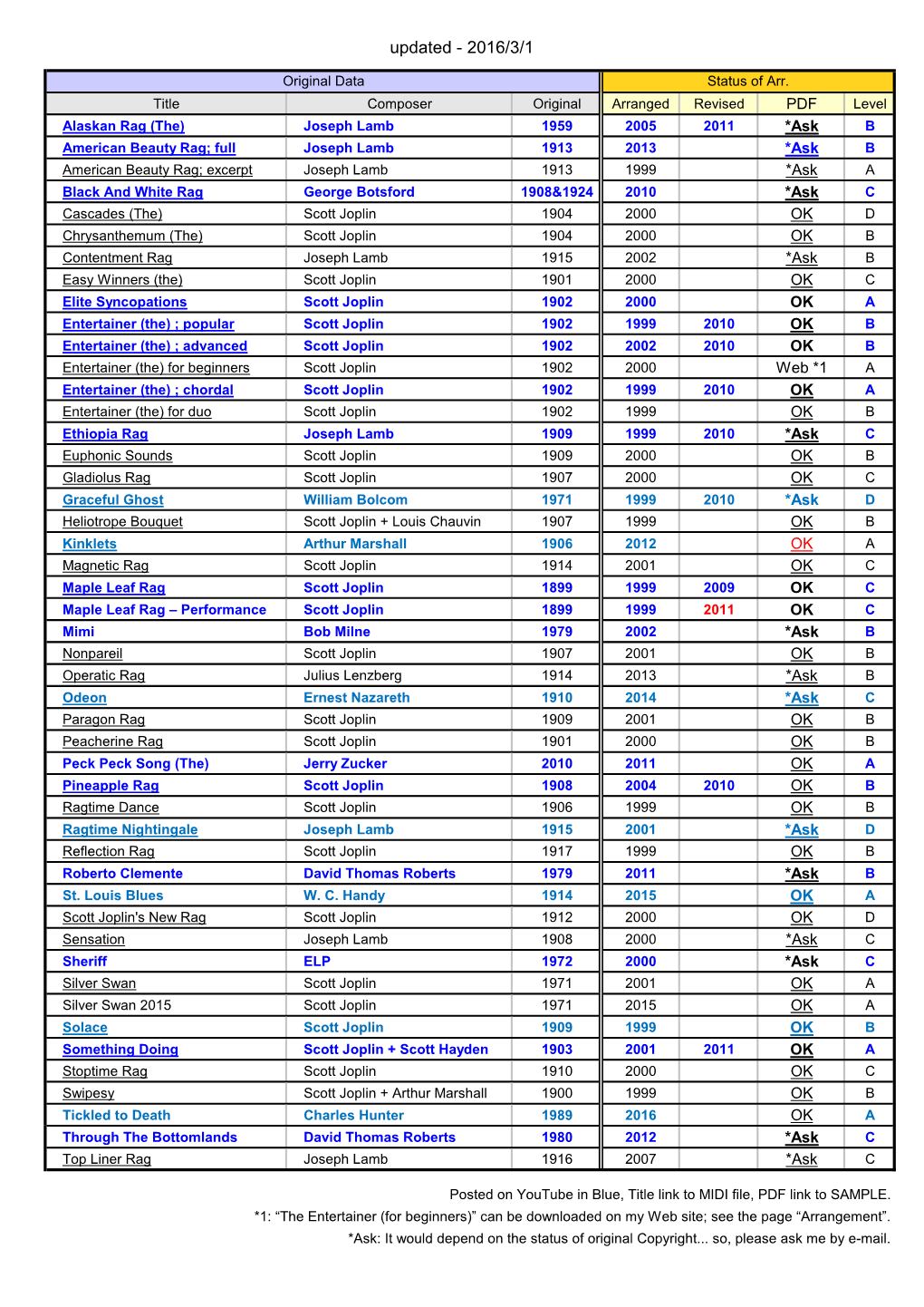 Updated - 2016/3/1