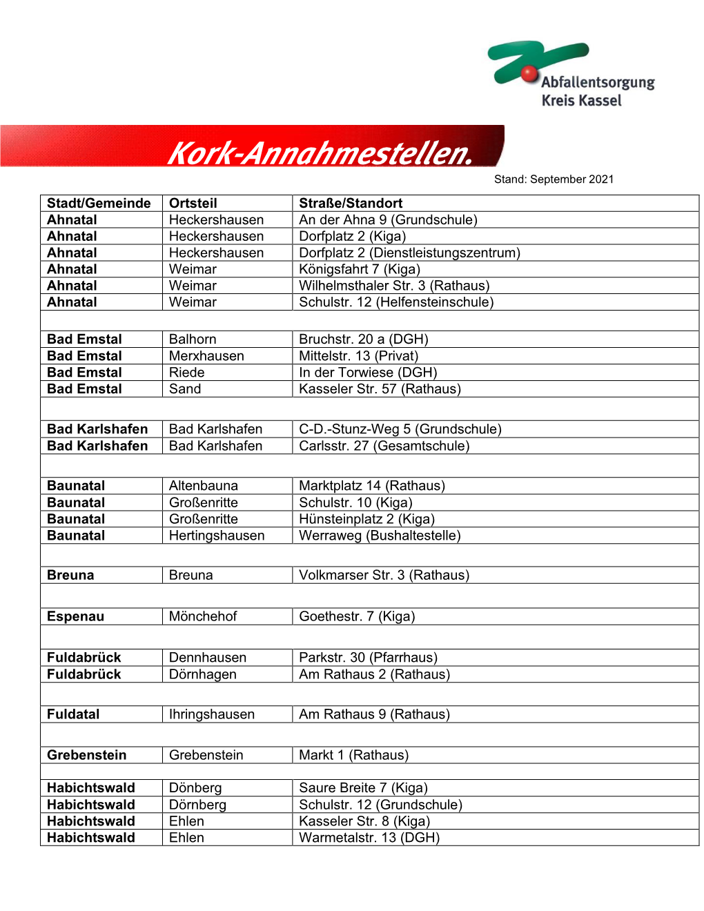 Kork-Annahmestellen. Stand: September 2021