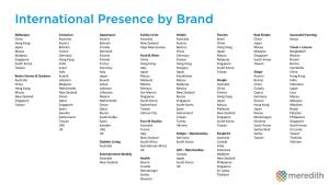 International Presence by Brand