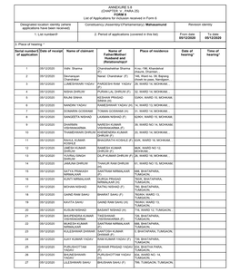 ANNEXURE 5.8 (CHAPTER V , PARA 25) FORM 9 List of Applications For