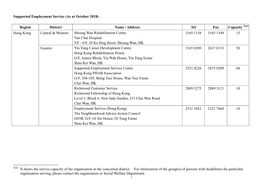 SE List of Capacity by District E 102018