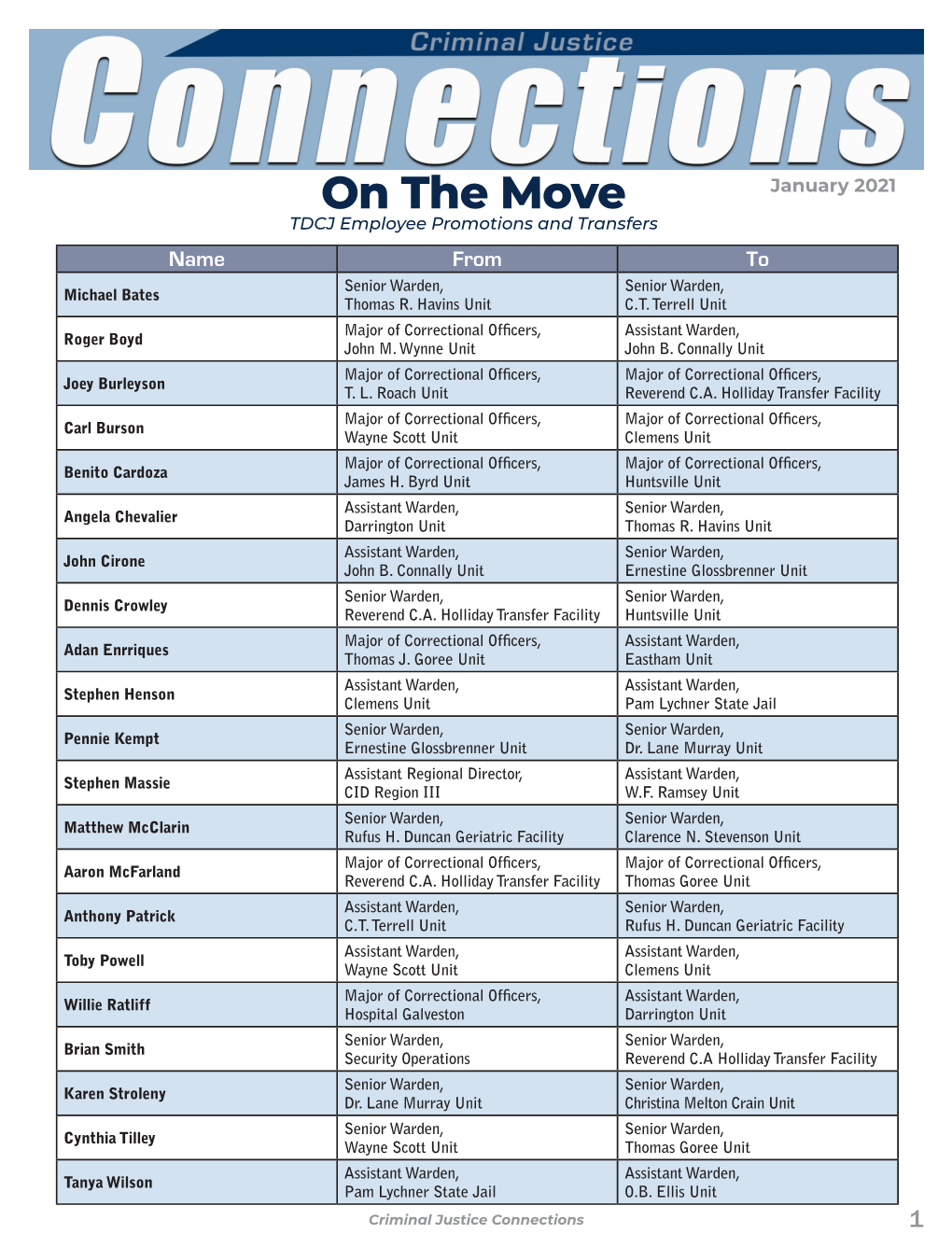 On the Move January 2021 TDCJ Employee Promotions and Transfers Name from to Senior Warden, Senior Warden, Michael Bates Thomas R