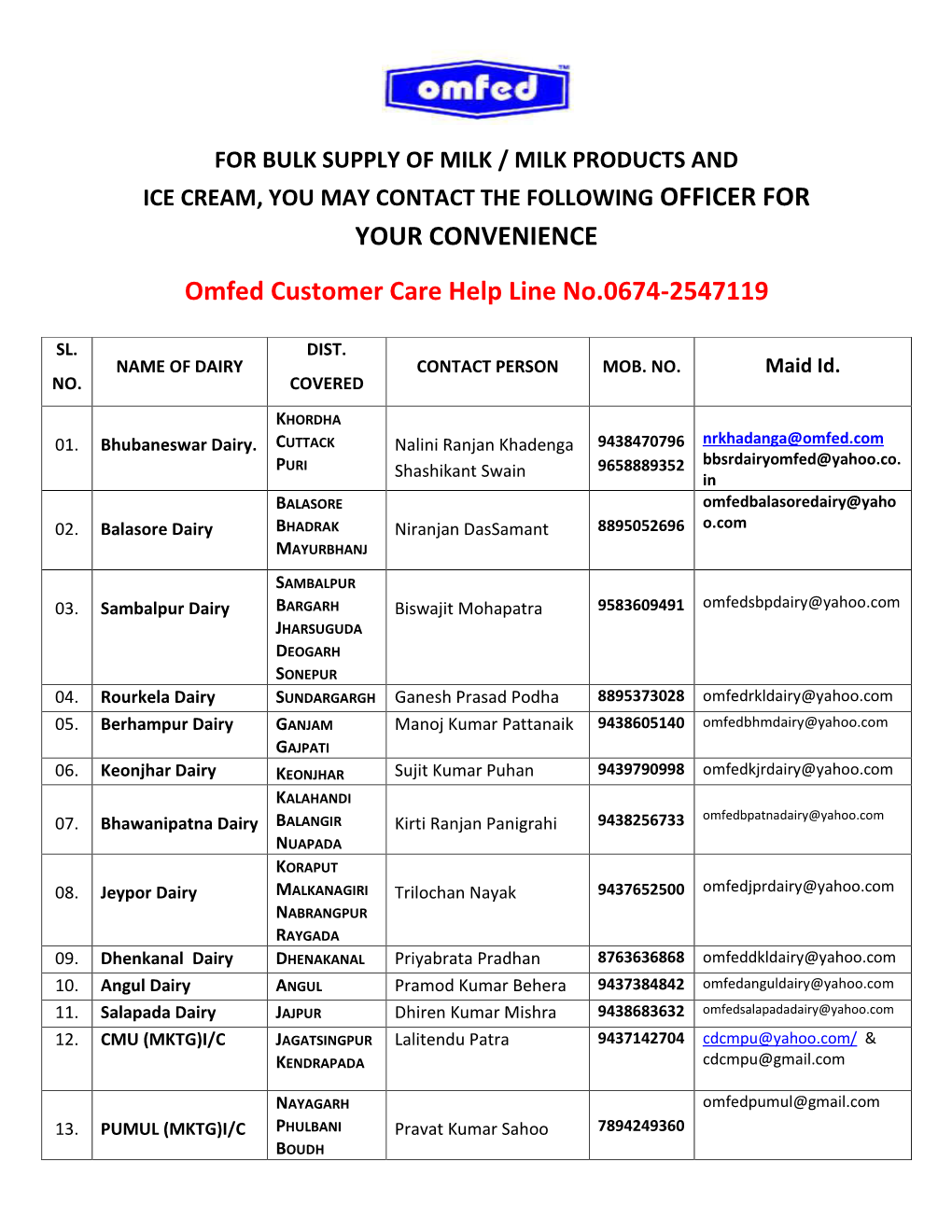 YOUR CONVENIENCE Omfed Customer Care Help Line No.0674-2547119