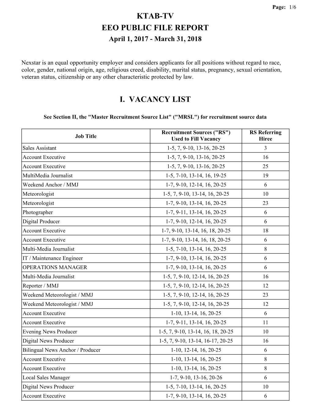 Ktab-Tv Eeo Public File Report I. Vacancy List