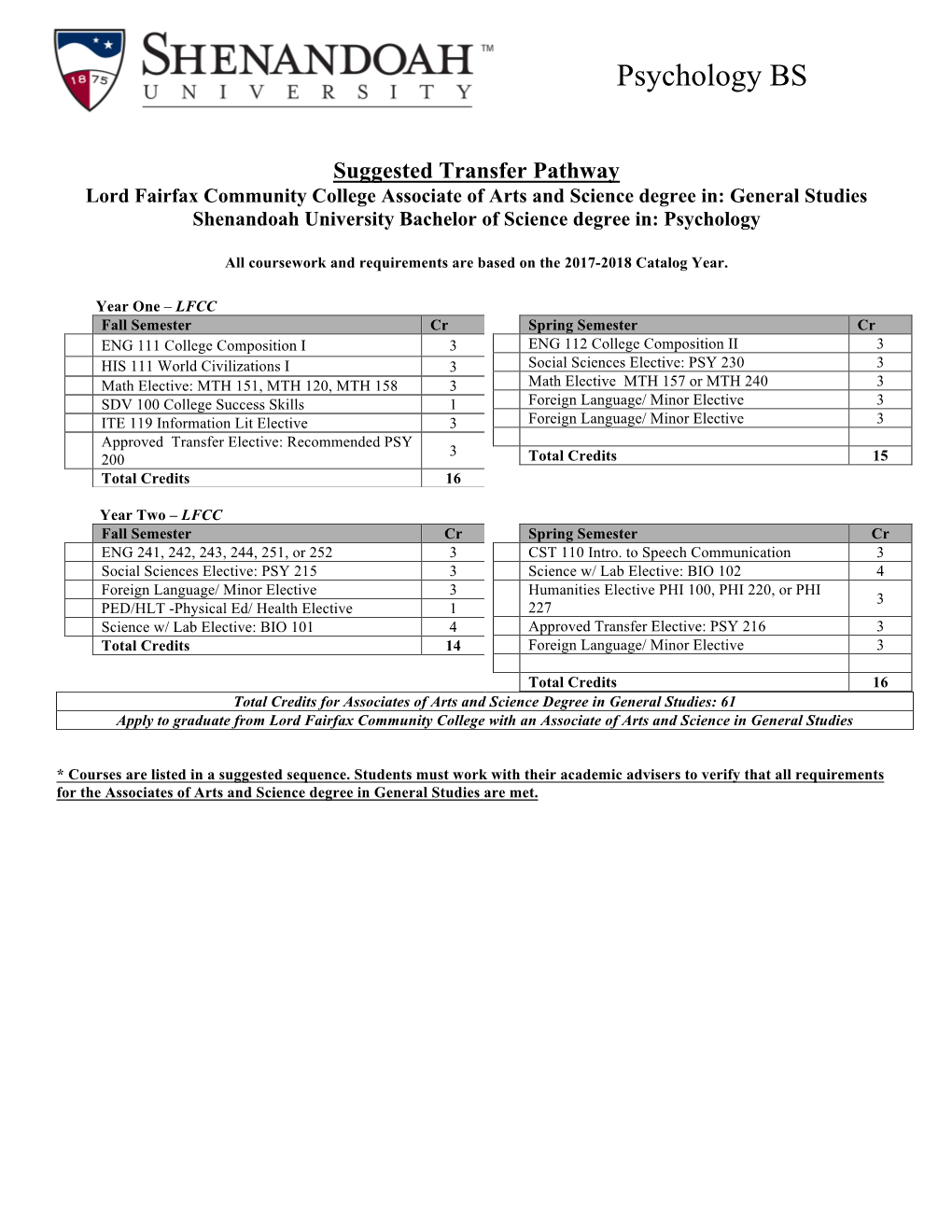 LFCC Associate of Arts and Science in Psychology to Bachelors Degree