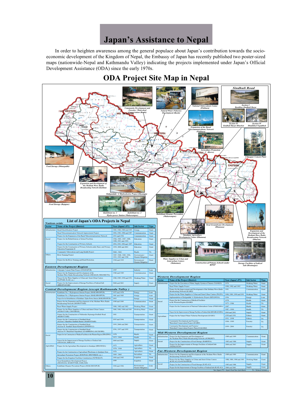 ODA Project Site Map in Nepal