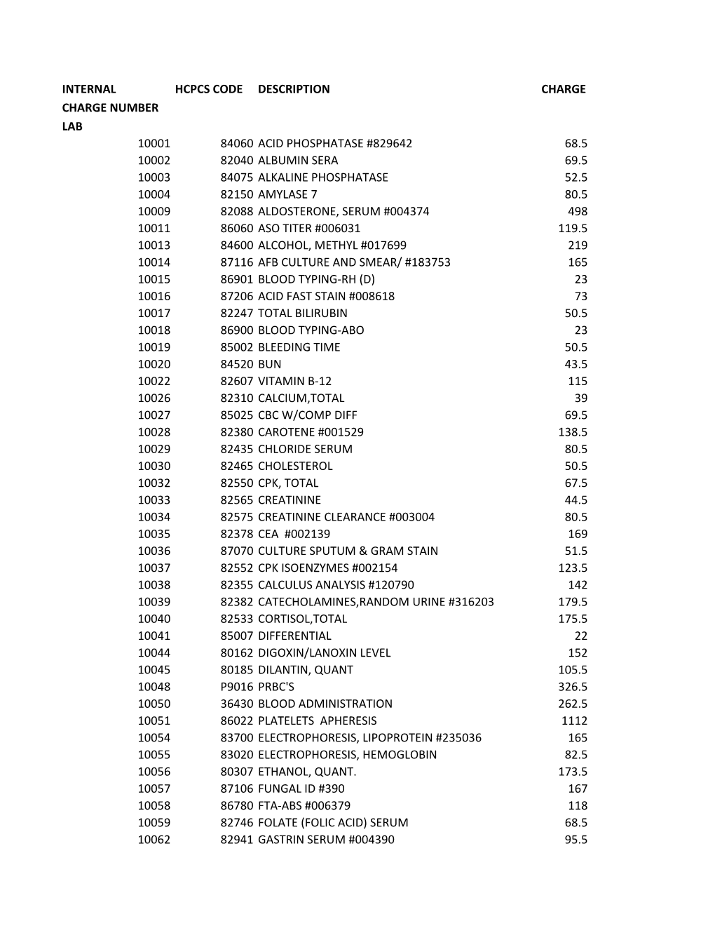 Internal Hcpcs Code Description Charge Charge Number Lab 10001 84060 Acid Phosphatase #829642 68.5 10002 82040 Albumin Sera 69.5