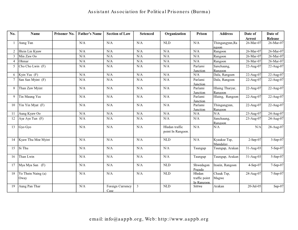 Assistant Association for Political Prisoners (Burma) Email: Info
