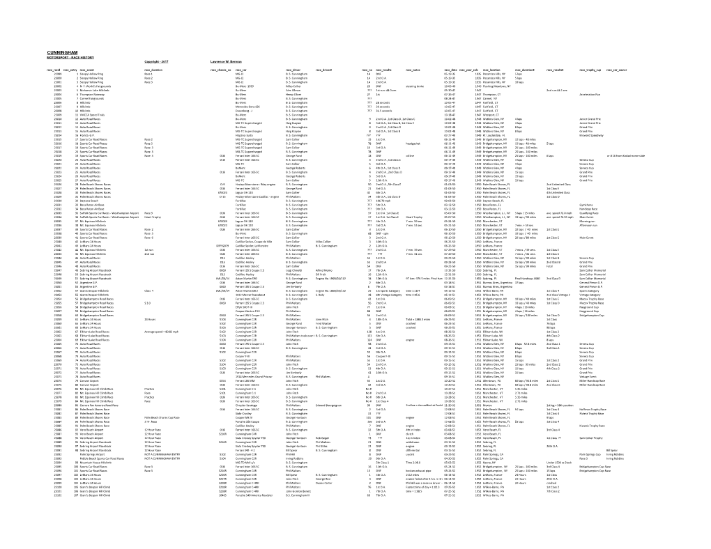 Race History Web Site Version 11-13-17.Xlsx