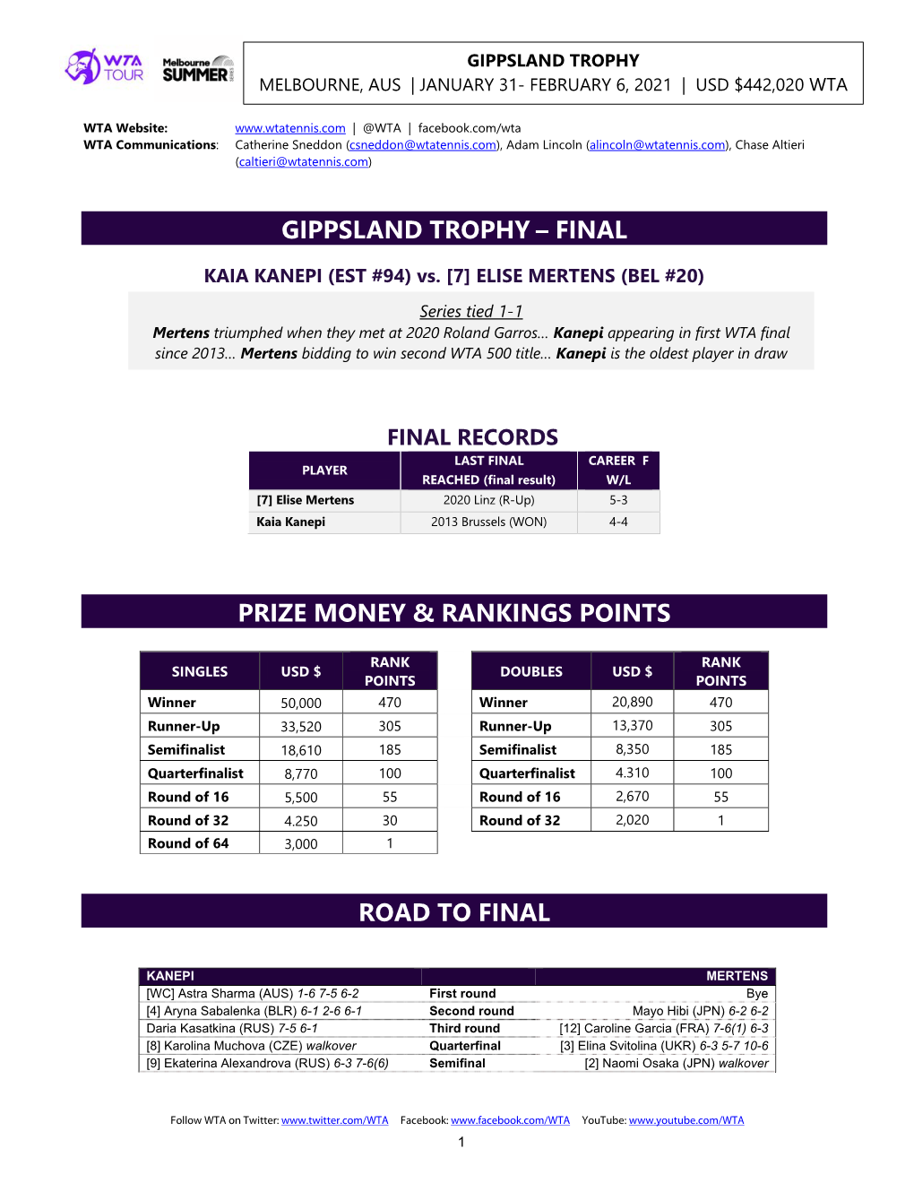 Gippsland Trophy – Final Prize Money & Rankings Points Road to Final