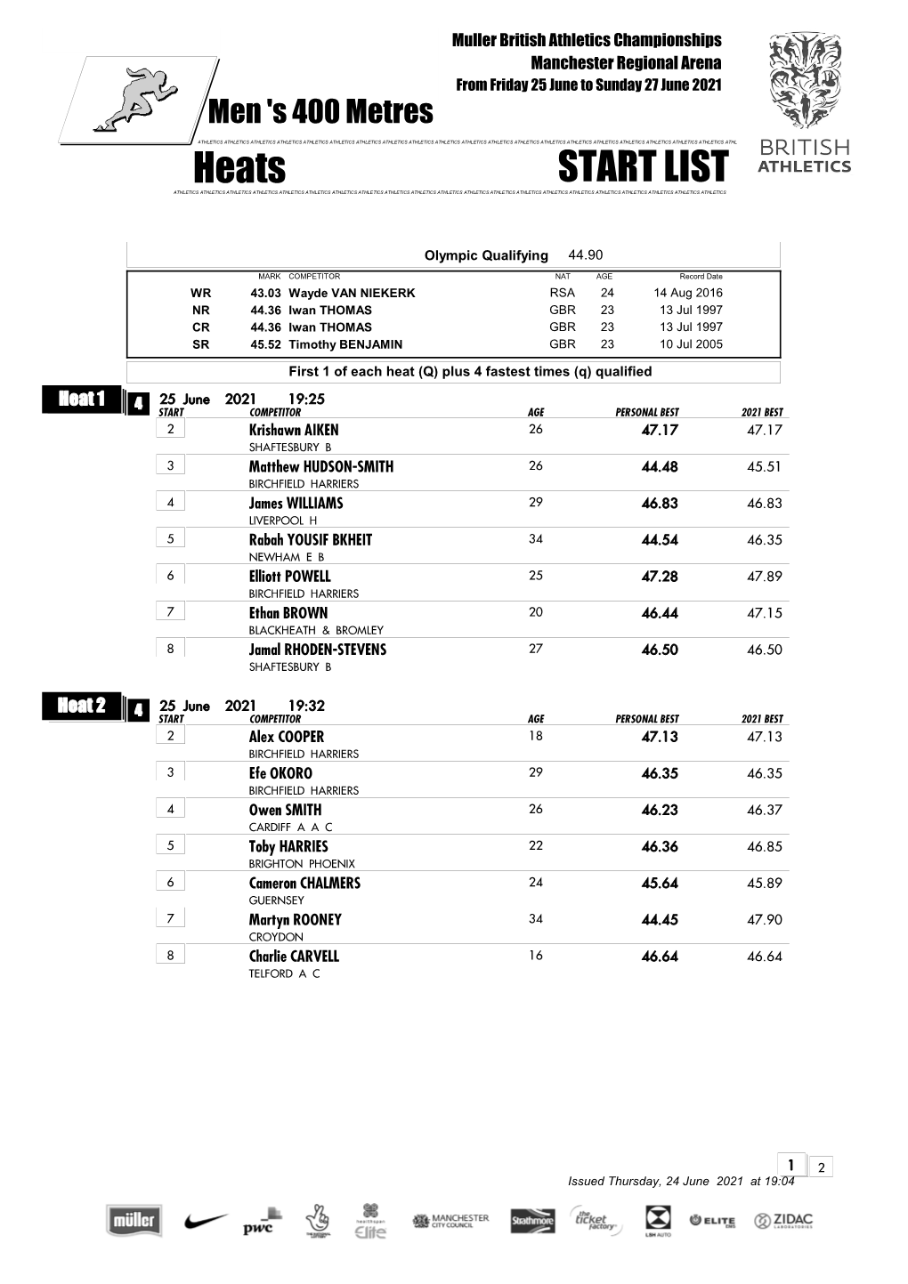 Heats START LIST