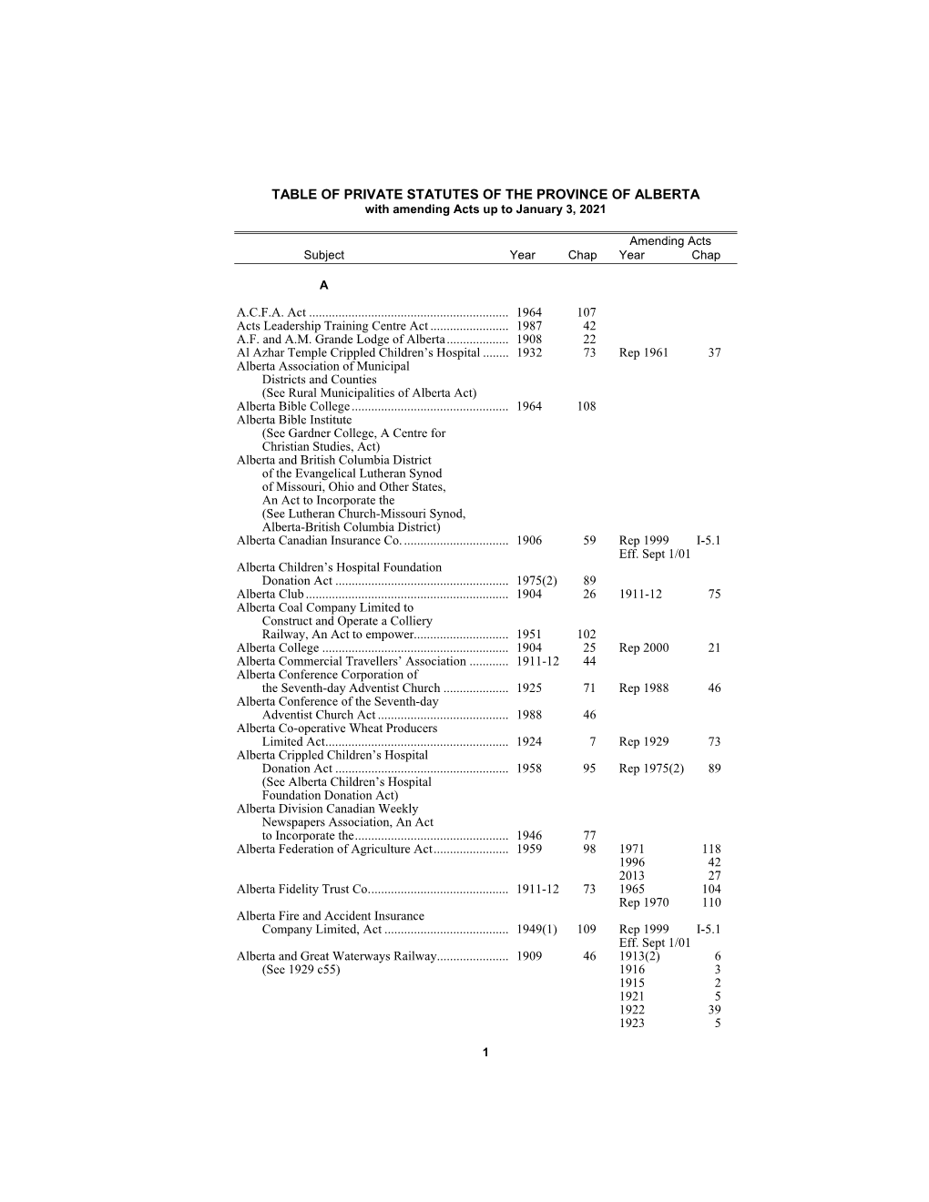 TABLE of PRIVATE STATUTES of the PROVINCE of ALBERTA with Amending Acts up to January 3, 2021