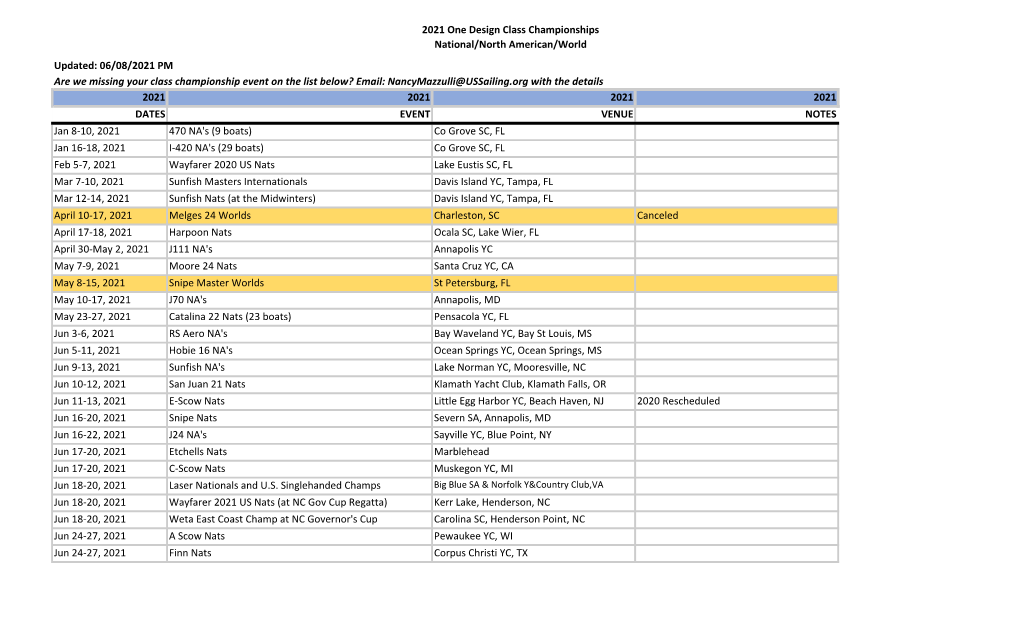 2021 One Design Class Championships National/North