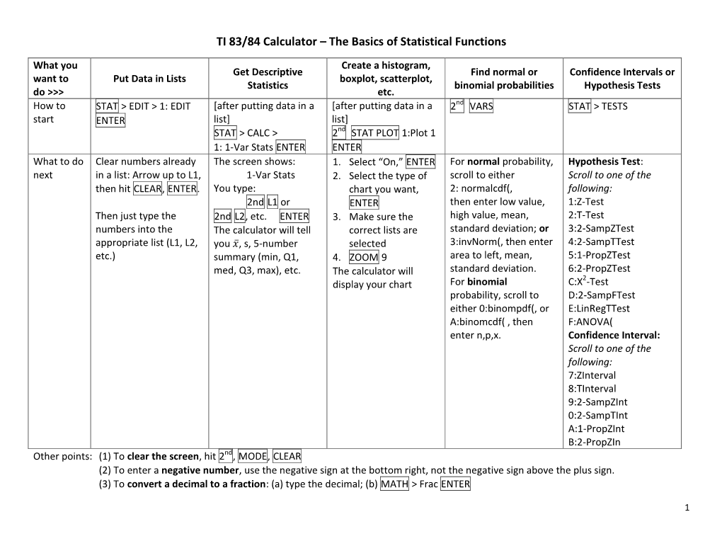 TI 83/84 Calculator – the Basics of Statistical Functions