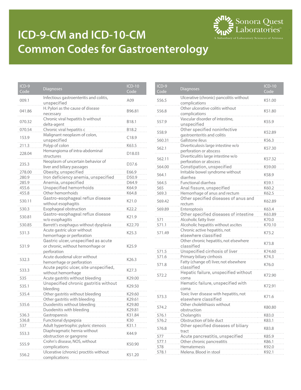 ICD 9-10 Common Codes Gastrocenterology 1115