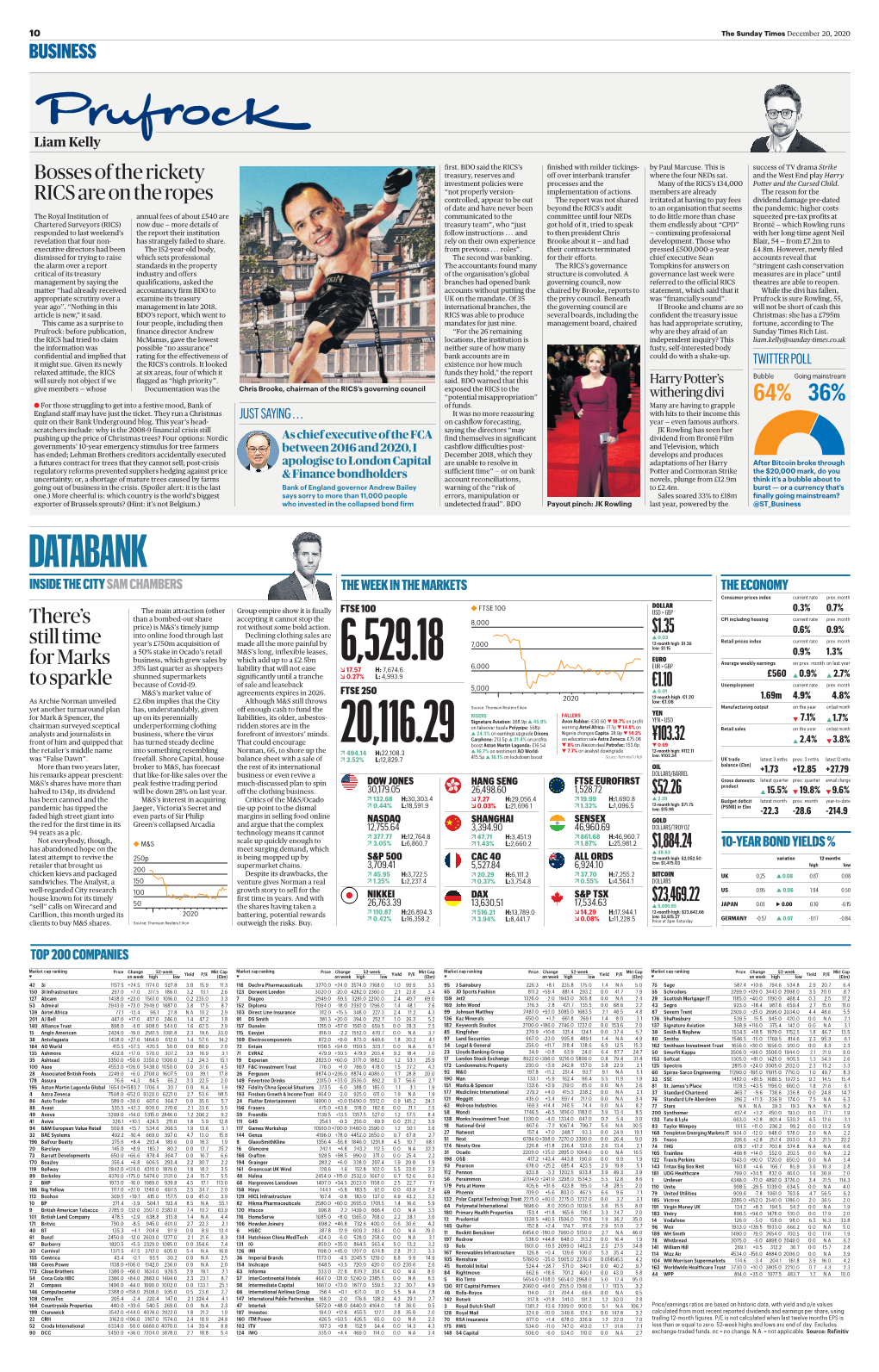 DATABANK INSIDE the CITY SAM CHAMBERS the WEEK in the MARKETS the ECONOMY Consumer Prices Index Current Rate Prev