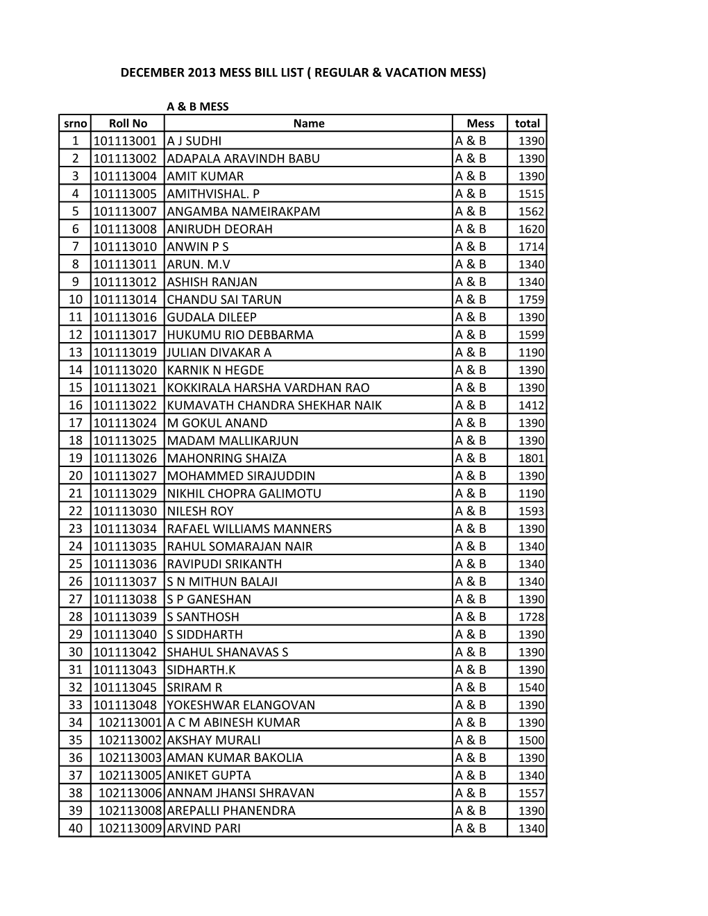 Mess Bill for December 2013