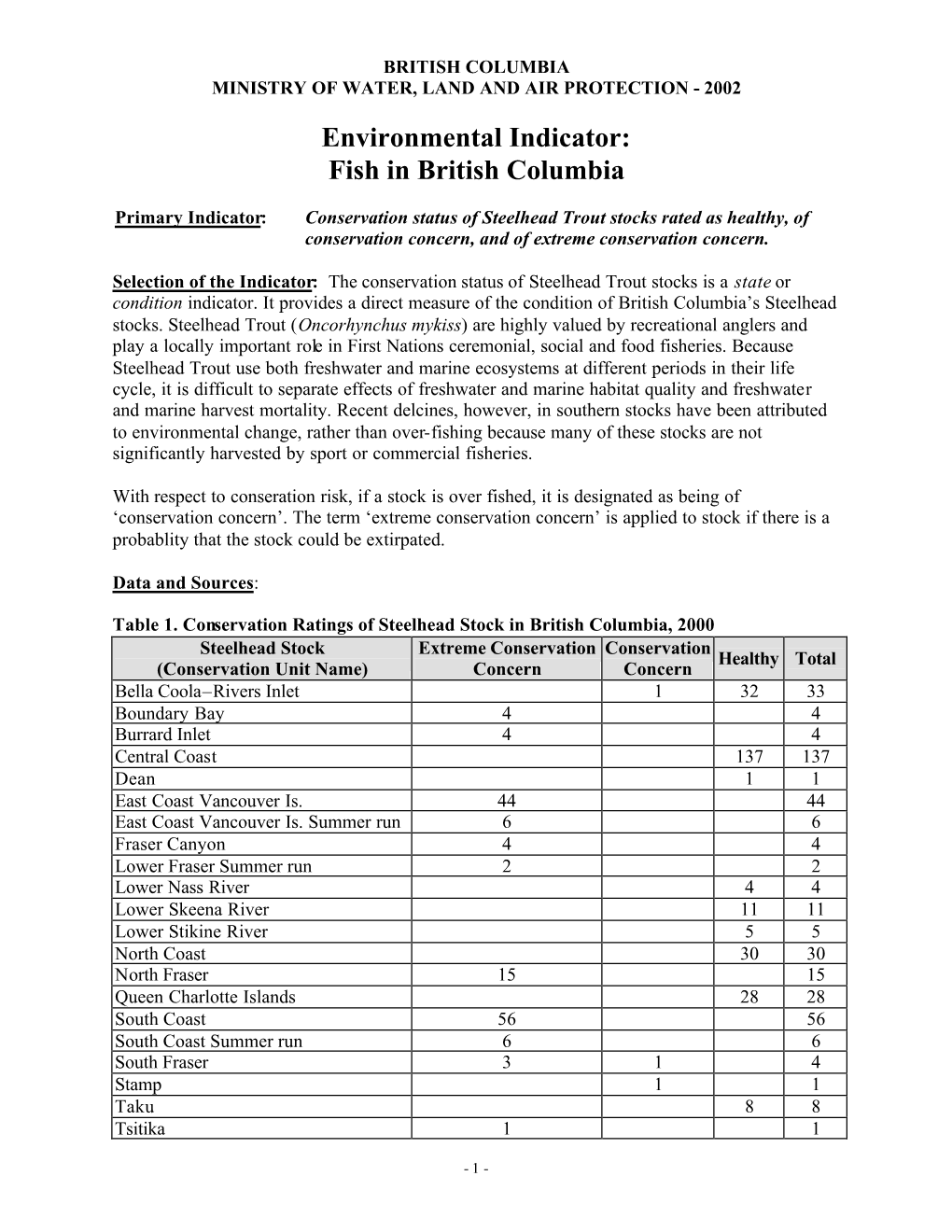 Fish 2002 Tec Doc Draft3