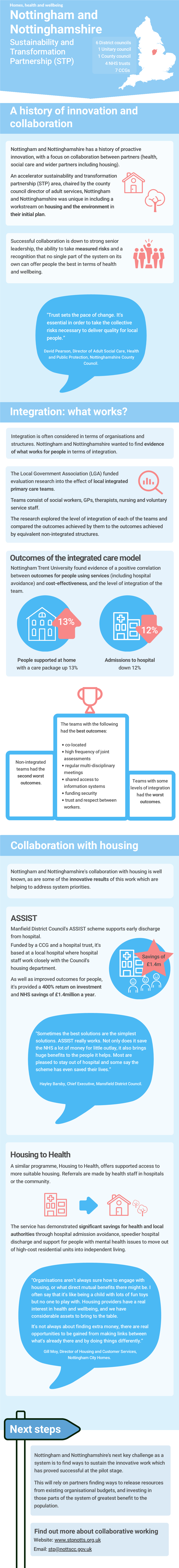 Nottingham and Nottinghamshire Sustainability and 6 District Councils Transformation 1 Unitary Council 1 County Council Partnership (STP) 4 NHS Trusts 7 Ccgs