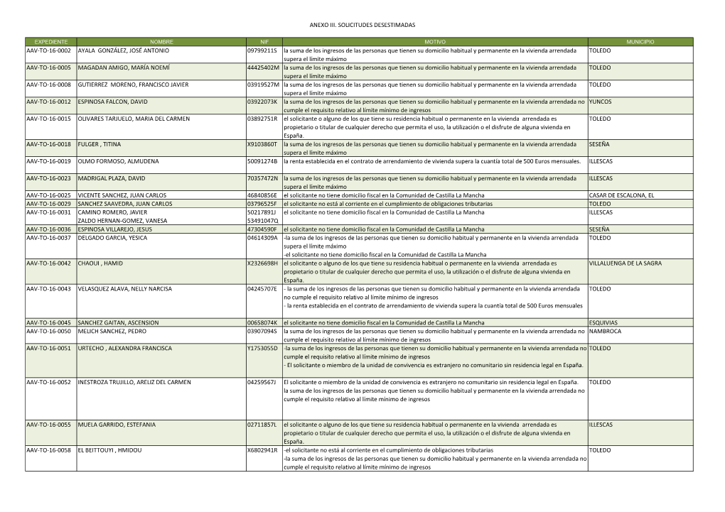 Anexo Iii. Solicitudes Desestimadas Aav-To-16-0002