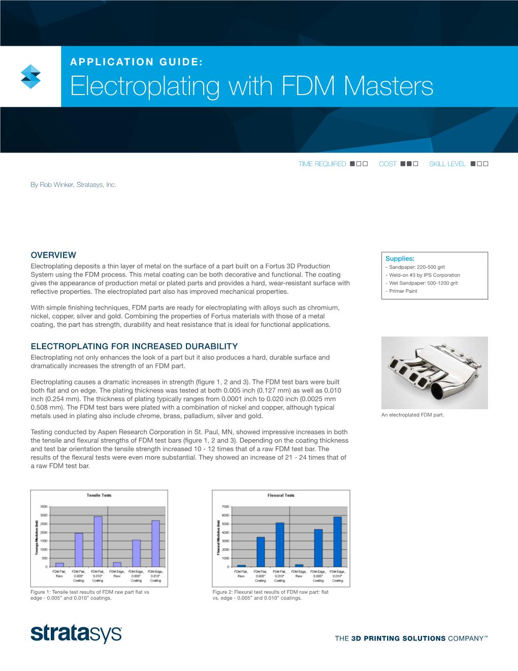 Electroplating with FDM Masters