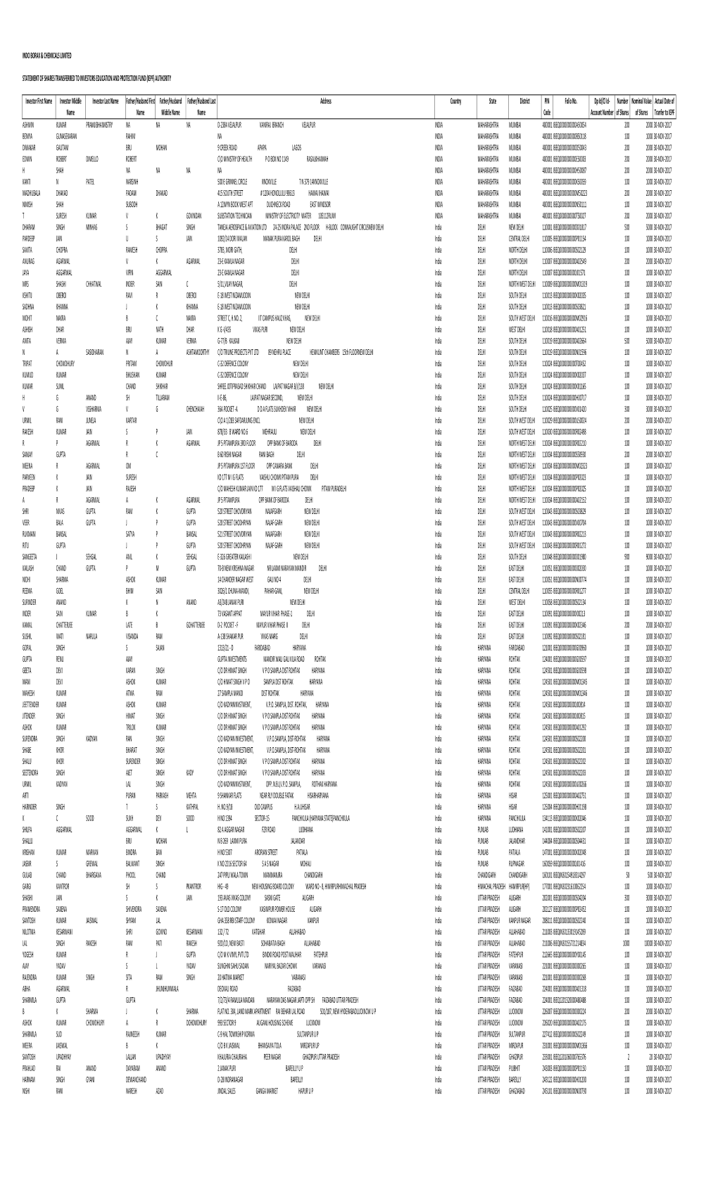 Statement of Shares Transfered to Iepf Authority