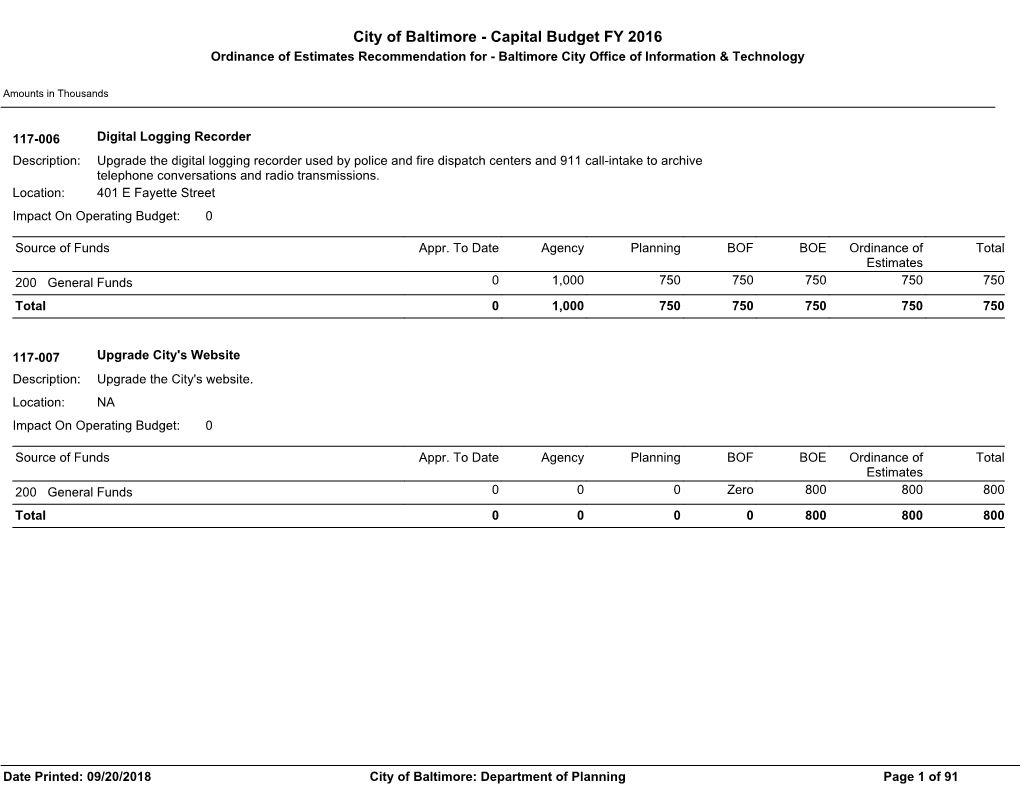 Capital Budget FY 2016 Ordinance of Estimates Recommendation for - Baltimore City Office of Information & Technology