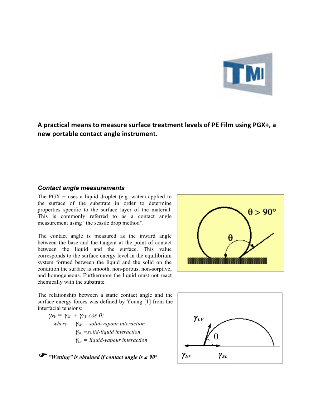 Contact Angle Vs Dyne