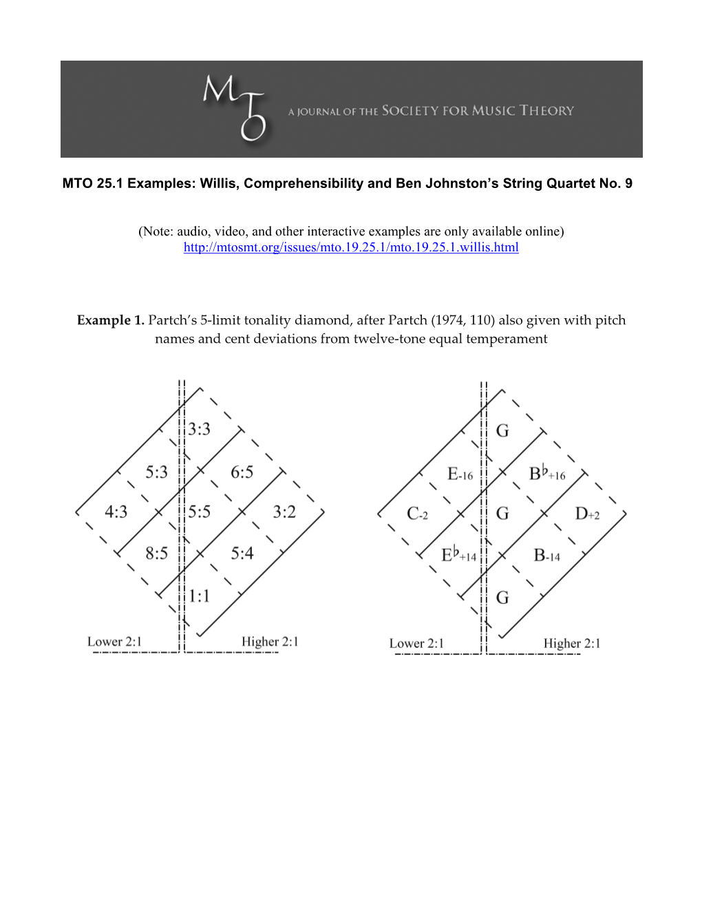 MTO 25.1 Examples: Willis, Comprehensibility and Ben Johnston’S String Quartet No