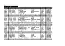 Stoke on Trent Pharmacies NHS Code Pharmacy Name Address Post Code Tel
