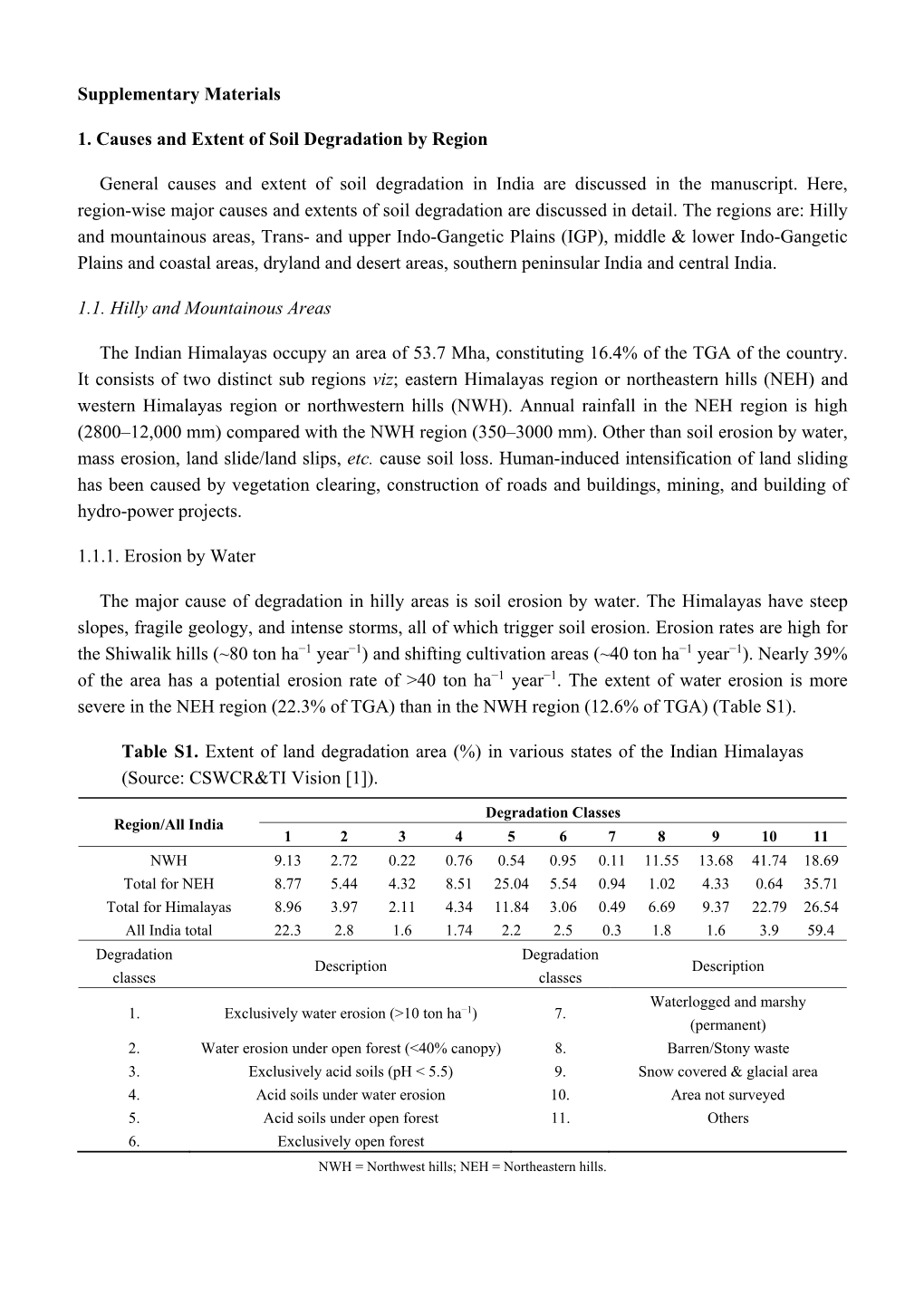 soil-degradation-in-india-challenges-and-potential-solutions-docslib