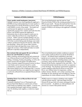 Summary of Public Comments on Initial Draft Permit WY0002062 and WDEQ Response