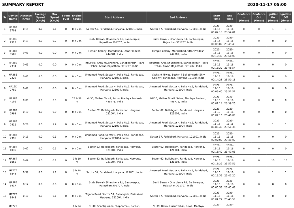 Summary Report 2020-11-17 05:00