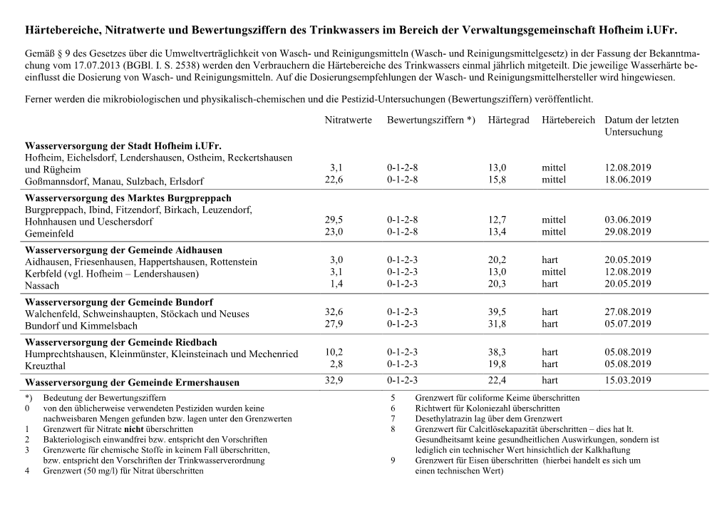 Haertebereiche 2019.Pdf