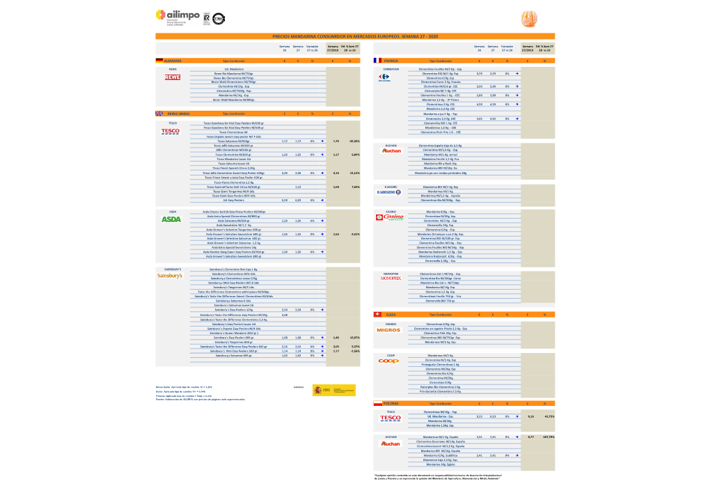 27 MANDARINA Precios Consumidor Mercados Europeos