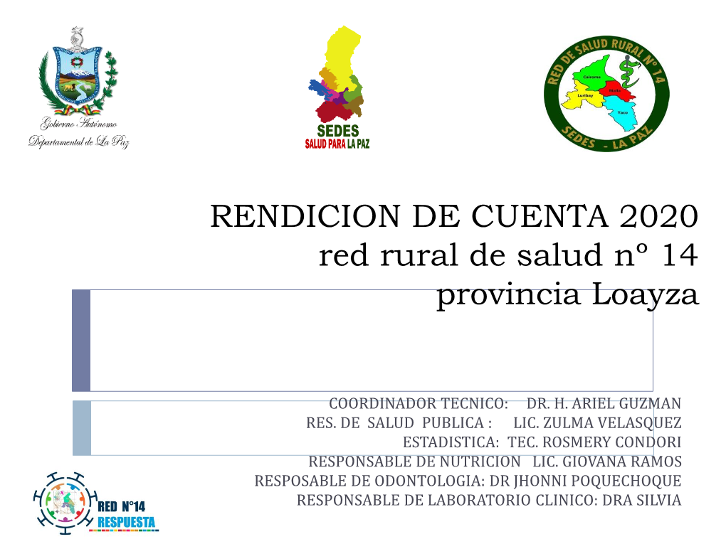 RENDICION DE CUENTA 2020 Red Rural De Salud Nº 14 Provincia Loayza