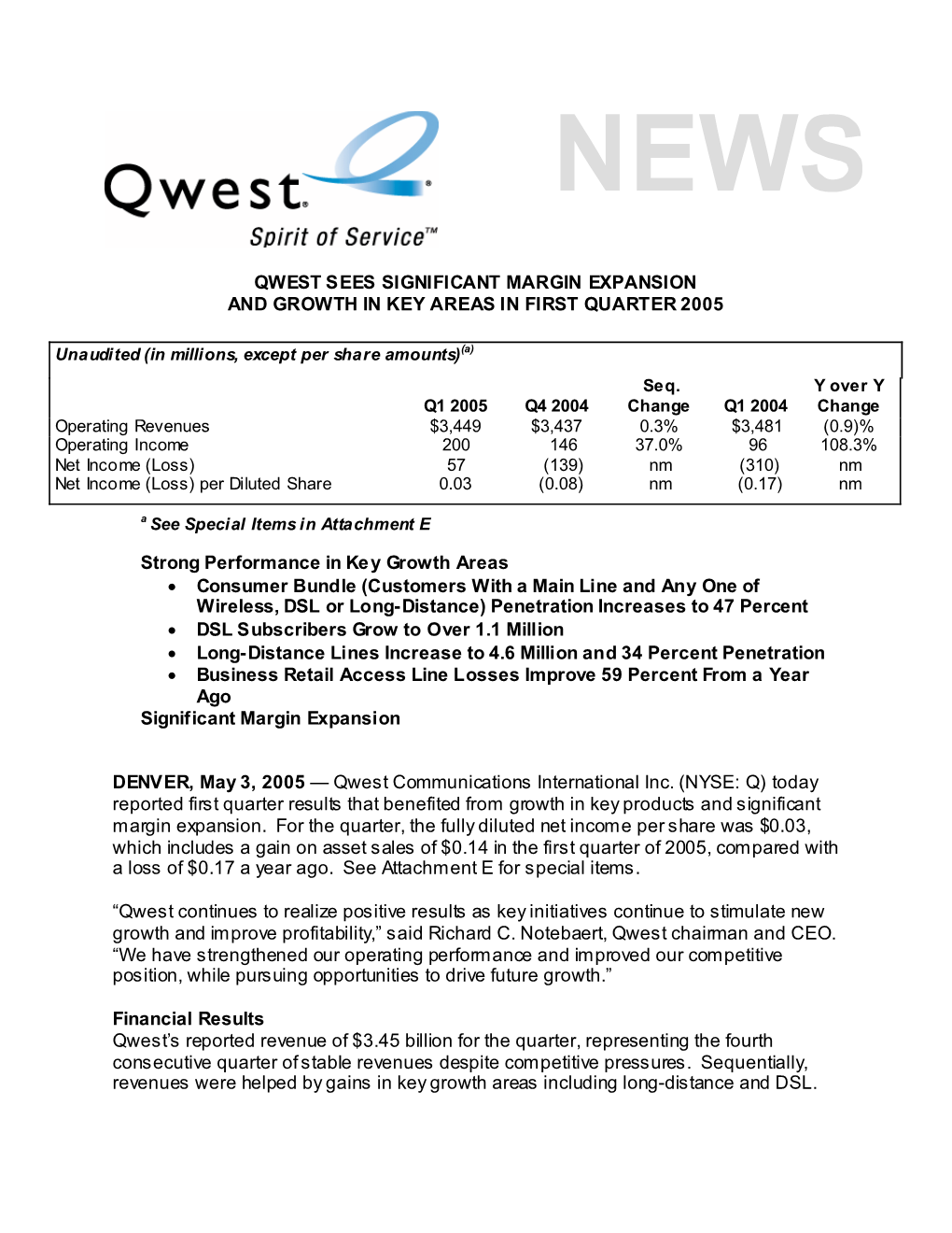 Qwest Sees Significant Margin Expansion and Growth in Key Areas in First Quarter 2005