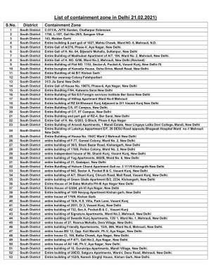 List of Containment Zone in Delhi 21.02.2021) S.No