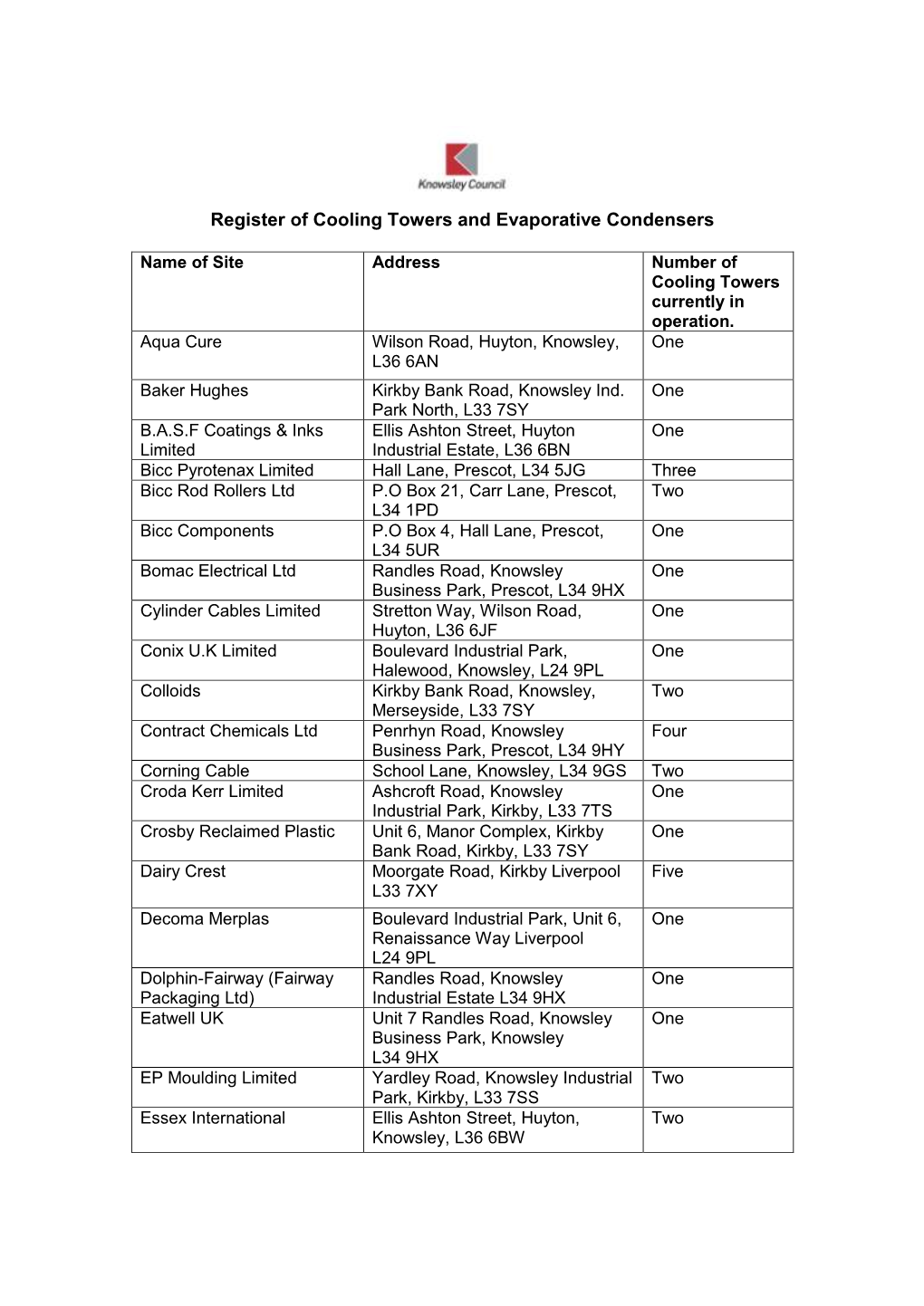 Register of Cooling Towers and Evaporative Condensers