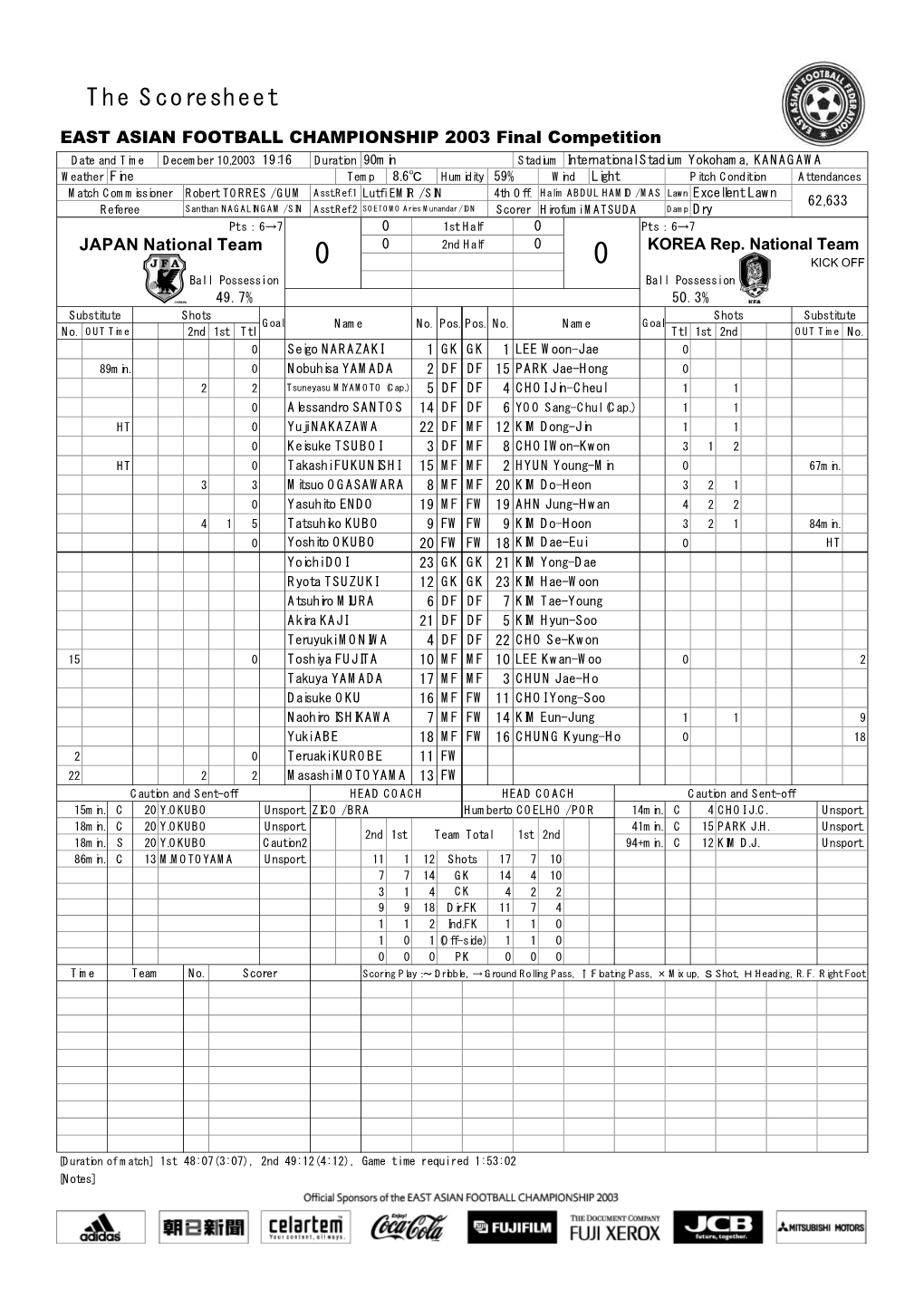 The Scoresheet