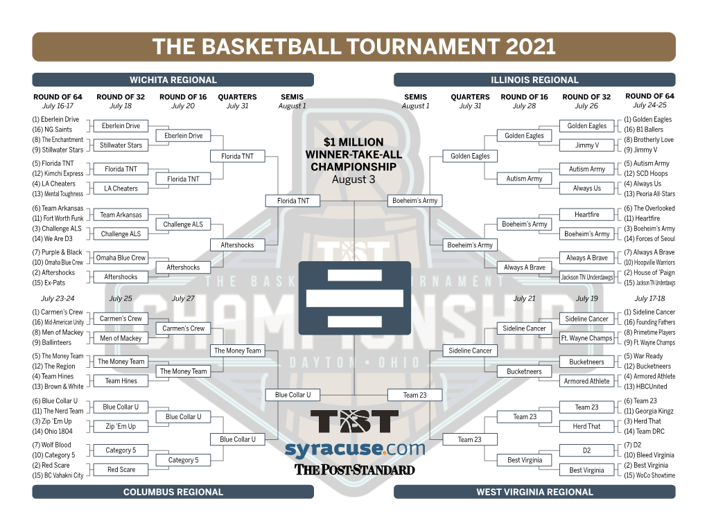 2021 TBT the Basketball Tournament Bracket