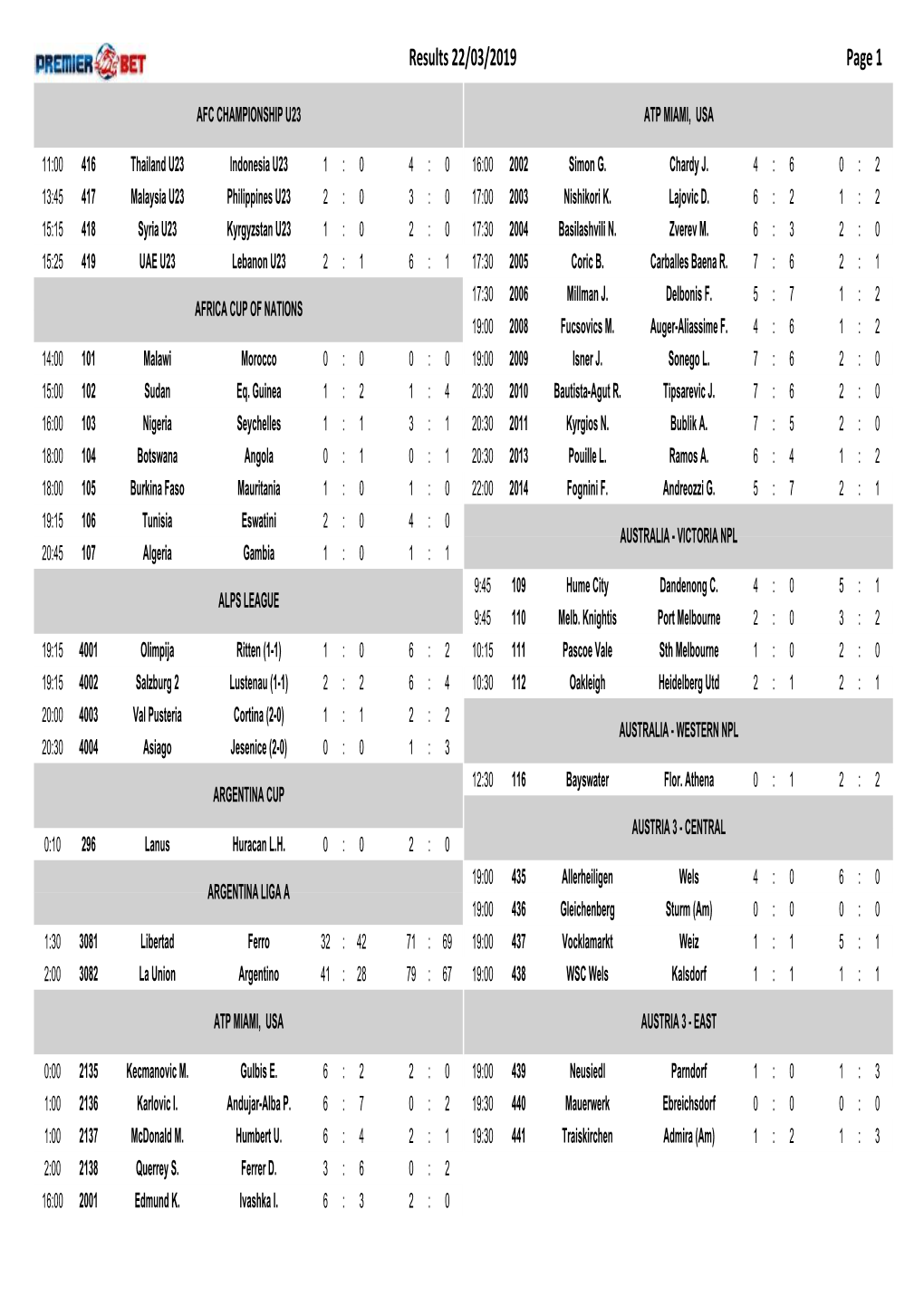 Page 1 Results 22/03/2019