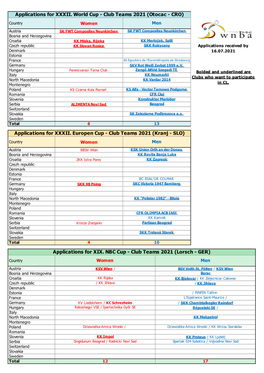 Applications for XIX. NBC Cup - Club Teams 2021 (Lorsch - GER)