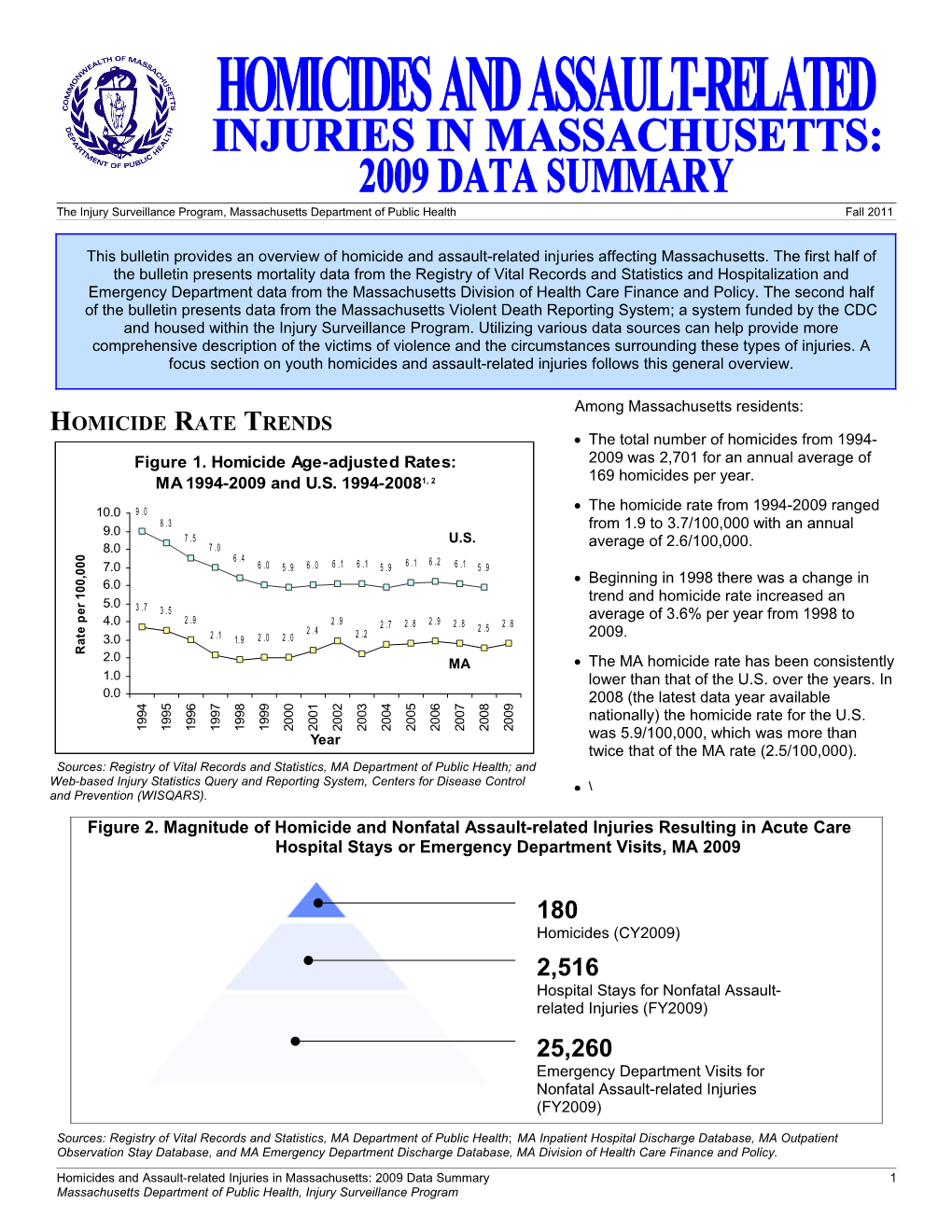 Suicides and Self-Inflicted Injuries in Massachusetts: Data Update